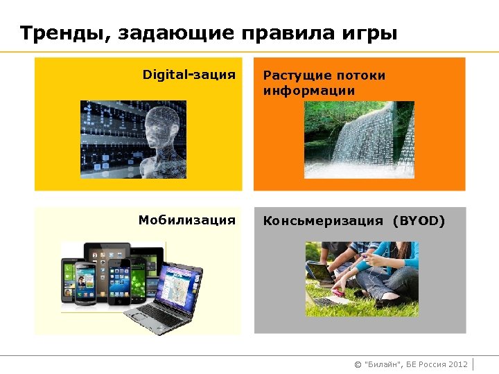 Тренды, задающие правила игры Digital-зация Мобилизация Растущие потоки информации Консьмеризация (BYOD) © "Билайн", БЕ