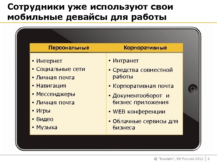 Сотрудники уже используют свои мобильные девайсы для работы Персональные • • • Корпоративные Интернет