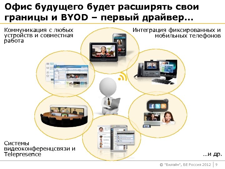 Офис будущего будет расширять свои границы и BYOD – первый драйвер… Коммуникация с любых