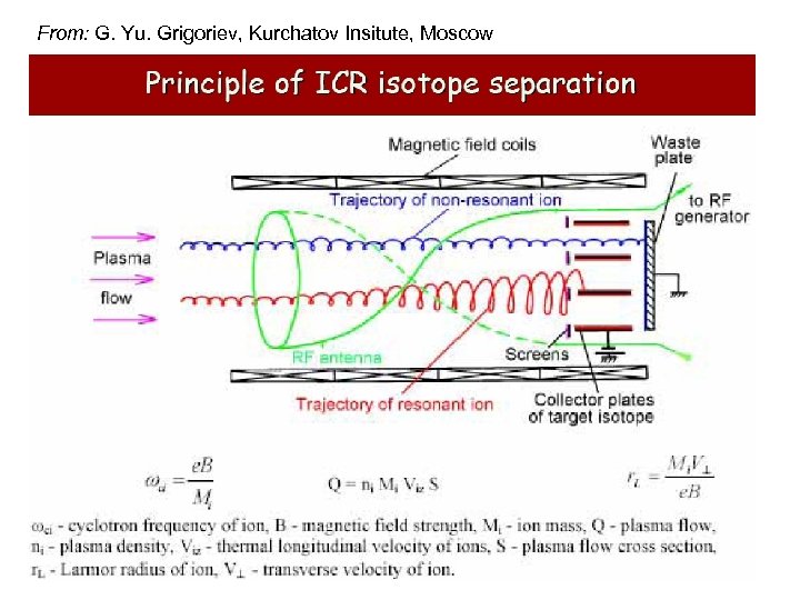 From: G. Yu. Grigoriev, Kurchatov Insitute, Moscow 