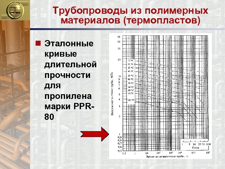 Эталонные графики длительной прочности PP-R. Результаты расчета на прочность трубопроводов тепловых сетей. Тепловой расчет трубопроводов тепловых сетей