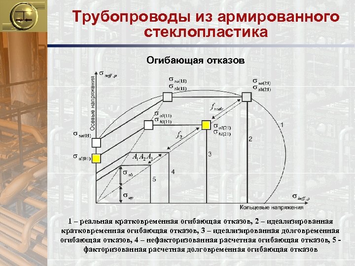 Расчет газопровода на прочность