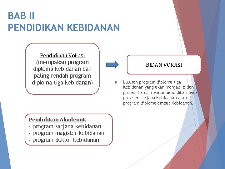 BAB II PENDIDIKAN KEBIDANAN Pendidikan Vokasi (merupakan program diploma kebidanan dan paling rendah program