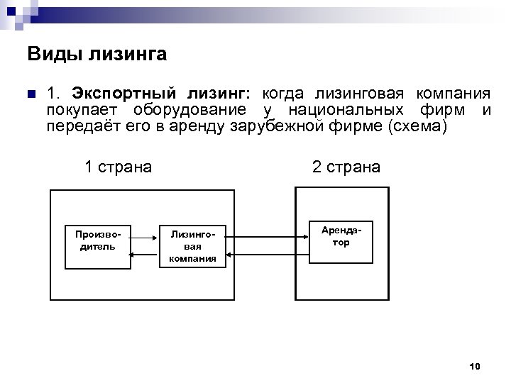 Виды лизинга n 1. Экспортный лизинг: когда лизинговая компания покупает оборудование у национальных фирм