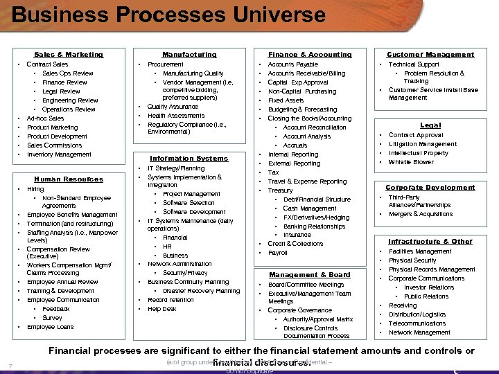 Business Processes Universe Sales & Marketing • • • Contract Sales • Sales Ops