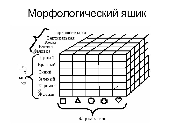 Морфологический анализ изображений