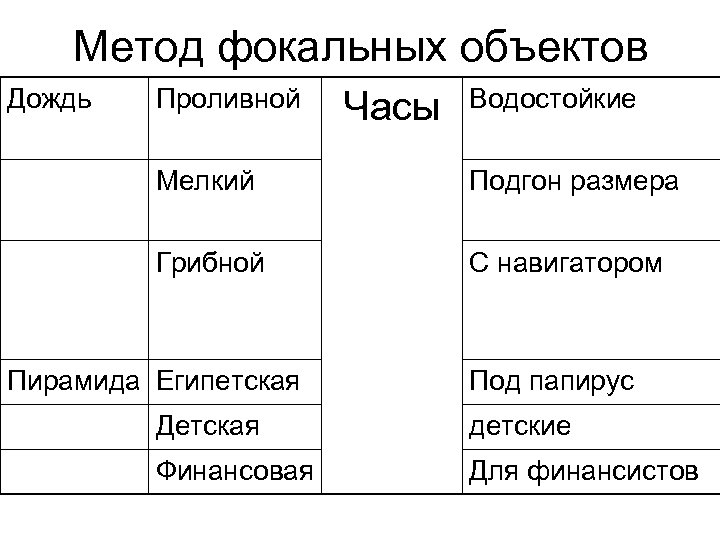 Метод фокальных объектов Дождь Проливной Часы Водостойкие Мелкий Подгон размера Грибной С навигатором Пирамида