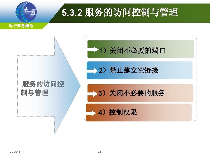 5. 3. 2 服务的访问控制与管理 电子商务概论 1）关闭不必要的端口 2）禁止建立空链接 服务的访问控 制与管理 3）关闭不必要的服务 4）控制权限 2008 -6 13