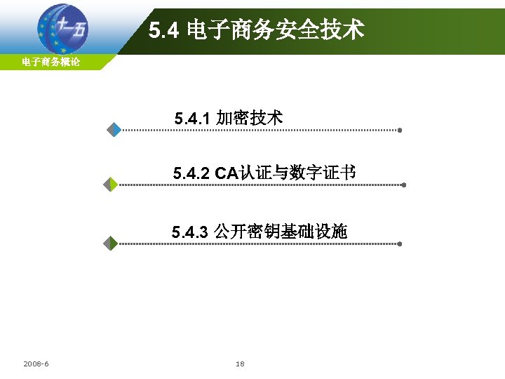 5. 4 电子商务安全技术 电子商务概论 5. 4. 1 加密技术 5. 4. 2 CA认证与数字证书 5. 4.