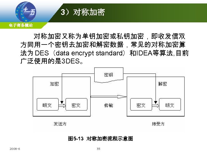 3）对称加密 电子商务概论 对称加密又称为单钥加密或私钥加密，即收发信双 方同用一个密钥去加密和解密数据，常见的对称加密算 法为 DES（data encrypt standard）和IDEA等算法, 目前 广泛使用的是 3 DES。 图 5