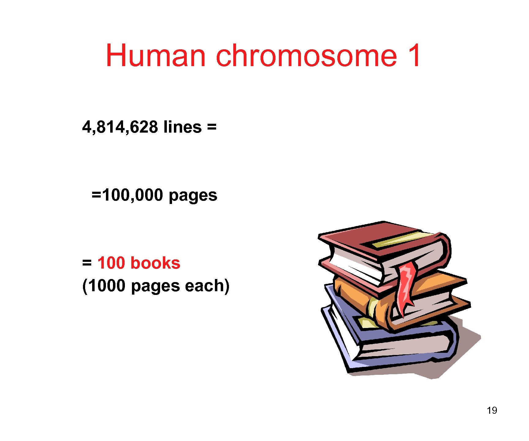 Human chromosome 1 4, 814, 628 lines = =100, 000 pages = 100 books