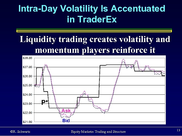 Intra-Day Volatility Is Accentuated in Trader. Ex Liquidity trading creates volatility and momentum players