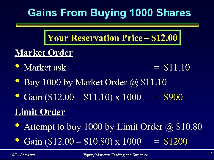 Gains From Buying 1000 Shares Your Reservation Price= $12. 00 Market Order • Market
