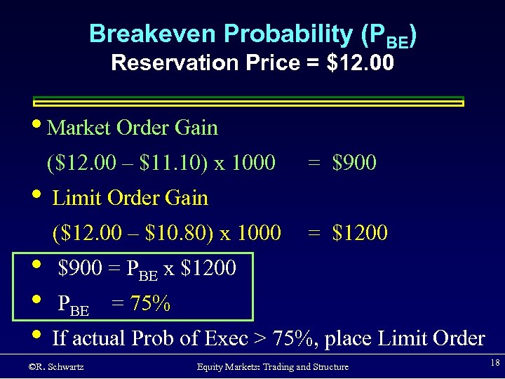 Breakeven Probability (PBE) Reservation Price = $12. 00 • Market Order Gain ($12. 00