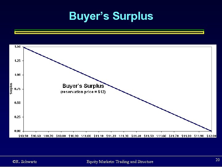 Buyer’s Surplus ©R. Schwartz Equity Markets: Trading and Structure 20 