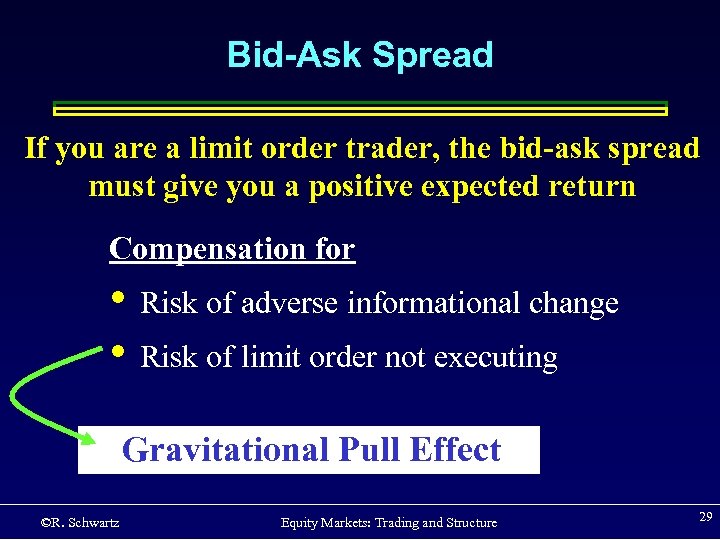 Bid-Ask Spread If you are a limit order trader, the bid-ask spread must give