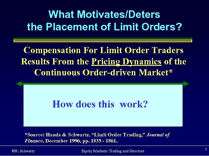 What Motivates/Deters the Placement of Limit Orders? Compensation For Limit Order Traders Results From