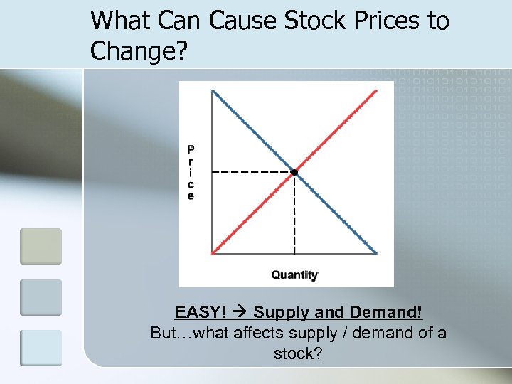What Can Cause Stock Prices to Change? EASY! Supply and Demand! But…what affects supply