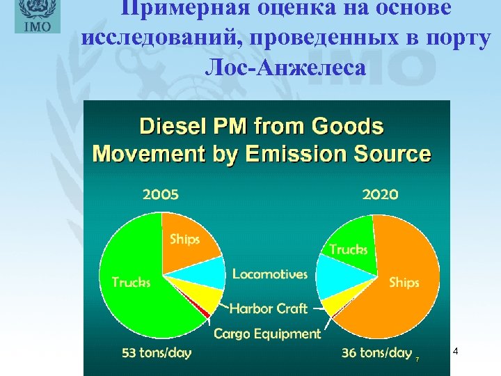 Примерная оценка на основе исследований, проведенных в порту Лос-Анжелеса 4 