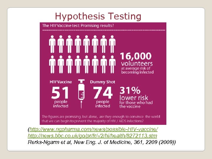 Hypothesis Testing (http: //www. ngpharma. com/news/possible-HIV-vaccine/ http: //news. bbc. co. uk/go/pr/fr/-/2/hi/health/8272113. stm Rerks-Ngarm et