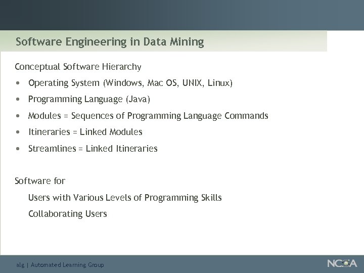 Software Engineering in Data Mining Conceptual Software Hierarchy • • • Operating System (Windows,