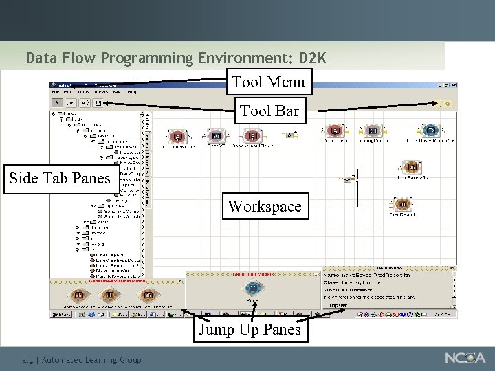 Data Flow Programming Environment: D 2 K Tool Menu Tool Bar Side Tab Panes