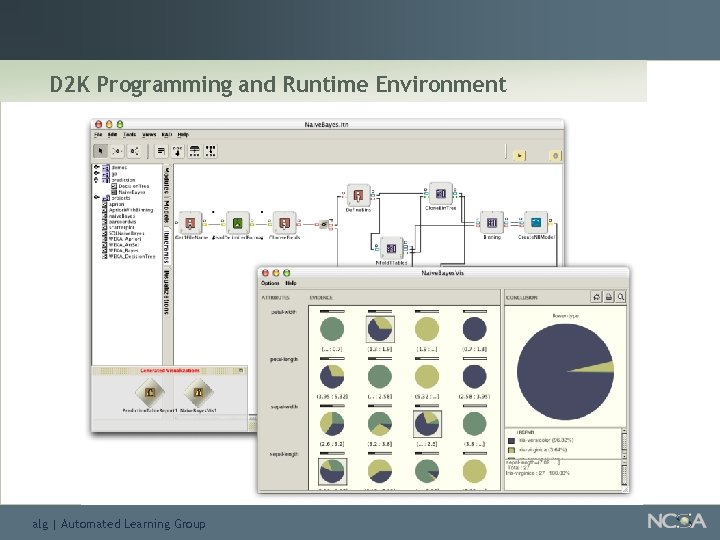 D 2 K Programming and Runtime Environment alg | Automated Learning Group 