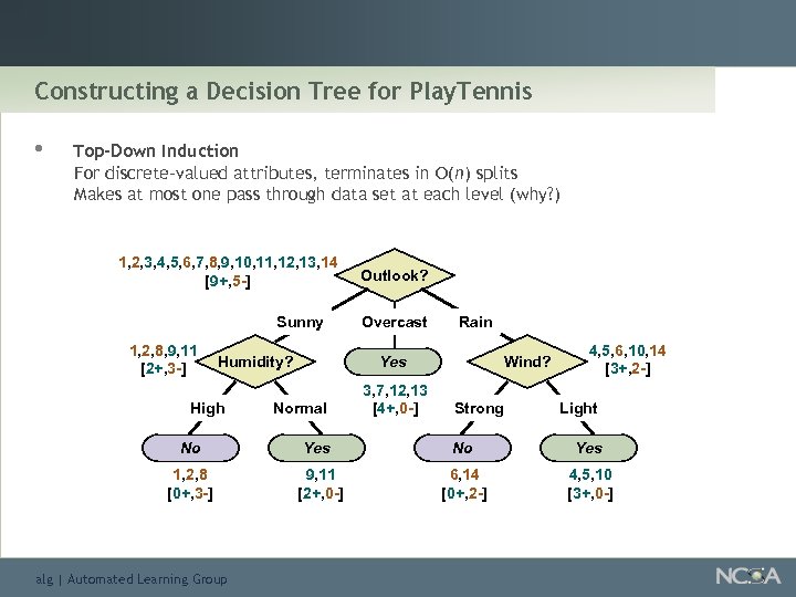 Constructing a Decision Tree for Play. Tennis • Top-Down Induction For discrete-valued attributes, terminates