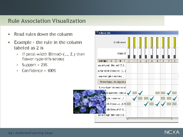 Rule Association Visualization • • Read rules down the column Example - the rule