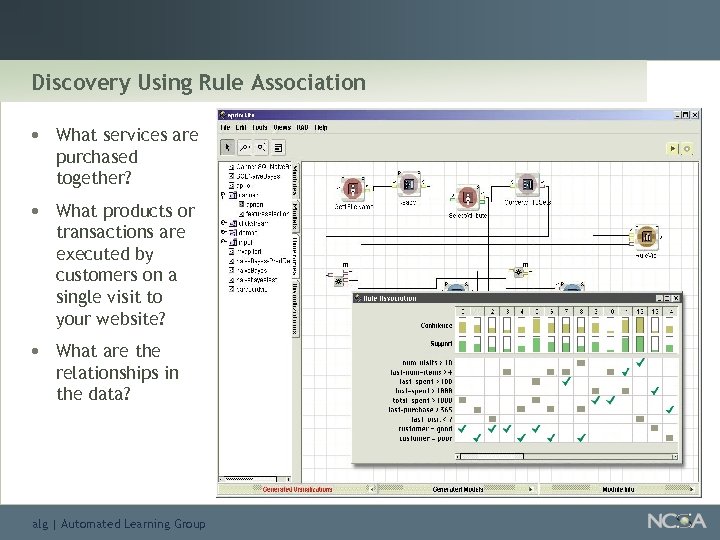 Discovery Using Rule Association • What services are purchased together? • What products or