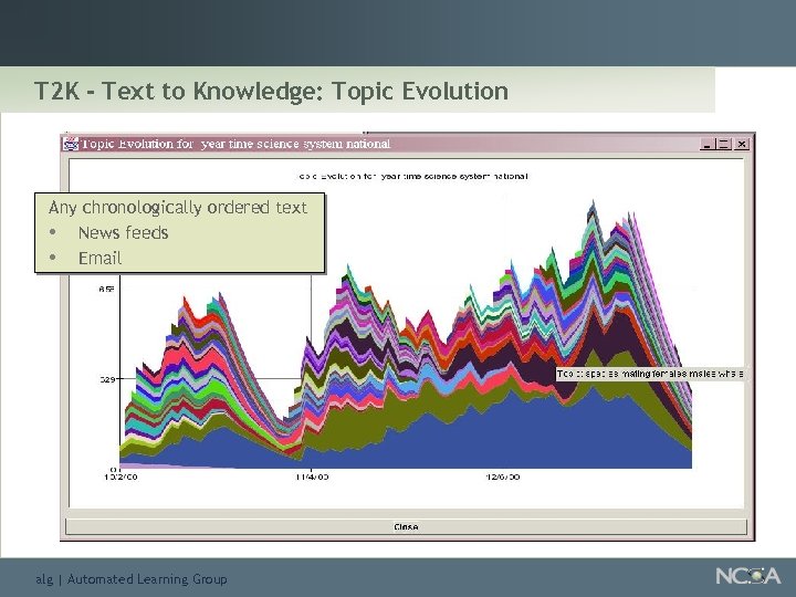 T 2 K - Text to Knowledge: Topic Evolution Any chronologically ordered text •