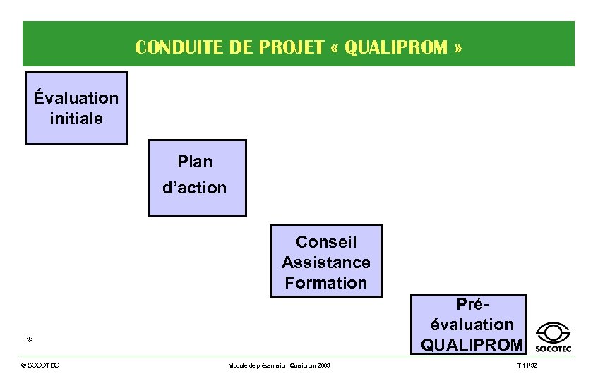 CONDUITE DE PROJET « QUALIPROM » Évaluation initiale Plan d’action Conseil Assistance Formation Préévaluation