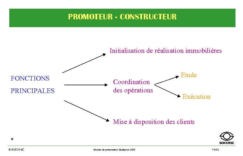 PROMOTEUR - CONSTRUCTEUR Initialisation de réalisation immobilières FONCTIONS PRINCIPALES Coordination des opérations Etude Exécution