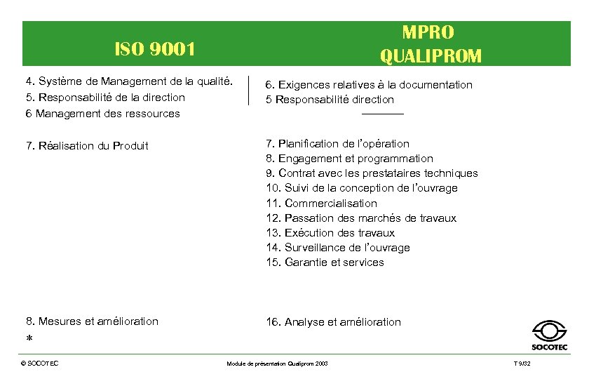 MPRO QUALIPROM ISO 9001 4. Système de Management de la qualité. 5. Responsabilité de