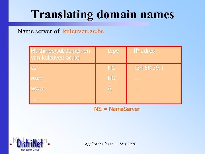 Translating domain names Name server of kuleuven. ac. be Machines/subdomeinen van kuleuven. ac. be