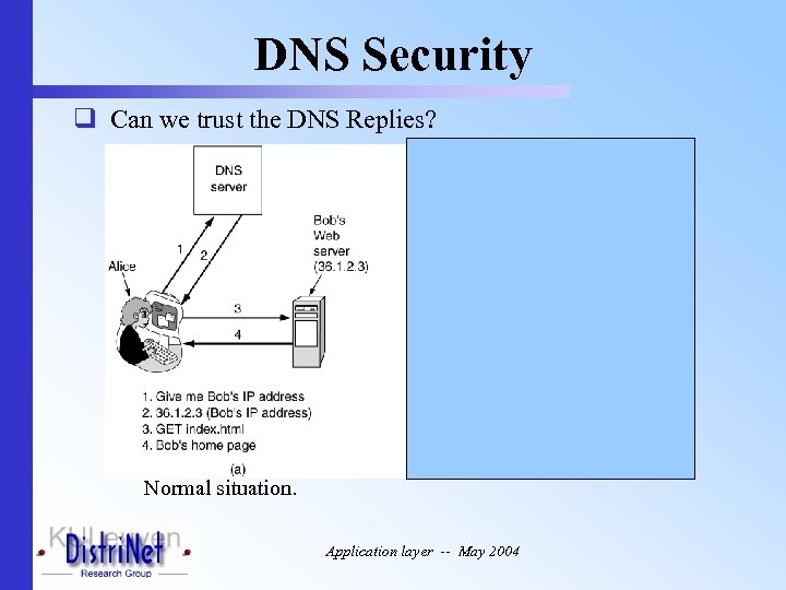 DNS Security q Can we trust the DNS Replies? Normal situation. Application layer --