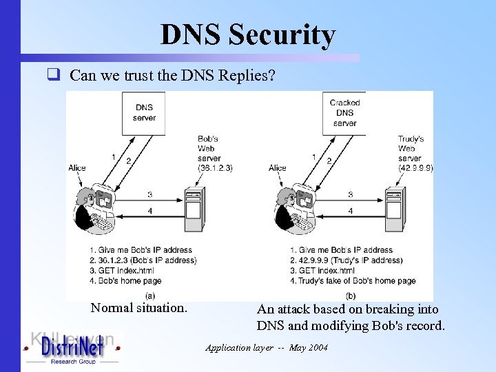 DNS Security q Can we trust the DNS Replies? Normal situation. An attack based