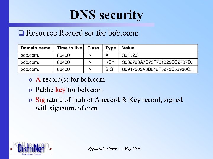 DNS security q Resource Record set for bob. com: o A-record(s) for bob. com