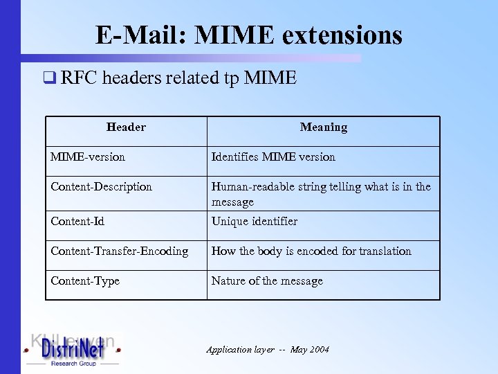 E-Mail: MIME extensions q RFC headers related tp MIME Header Meaning MIME-version Identifies MIME
