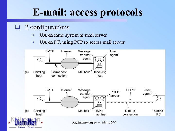 E-mail: access protocols q 2 configurations • • UA on same system as mail