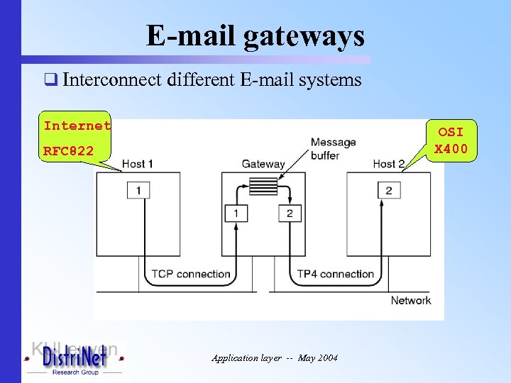 E-mail gateways q Interconnect different E-mail systems Internet OSI X 400 RFC 822 Application