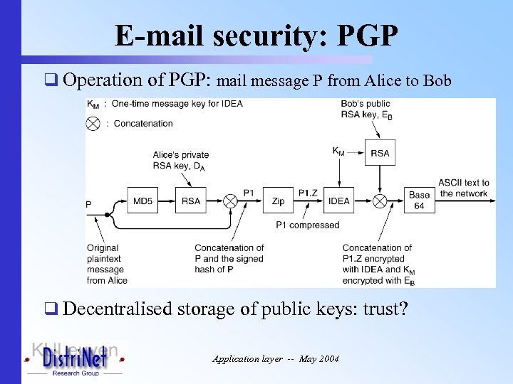 E-mail security: PGP q Operation of PGP: mail message P from Alice to Bob