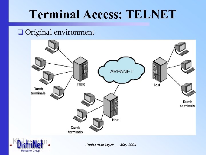 Terminal Access: TELNET q Original environment Application layer -- May 2004 