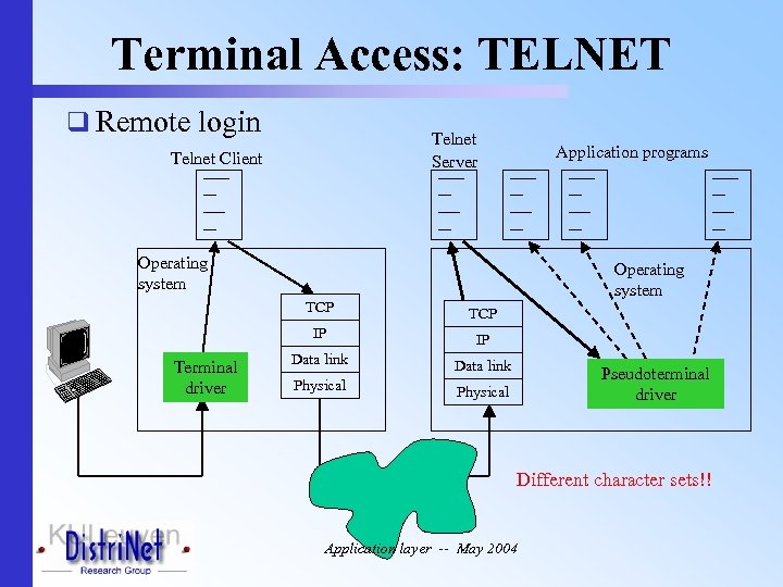 Terminal Access: TELNET q Remote login Telnet Server Telnet Client -------------- Application programs --------------
