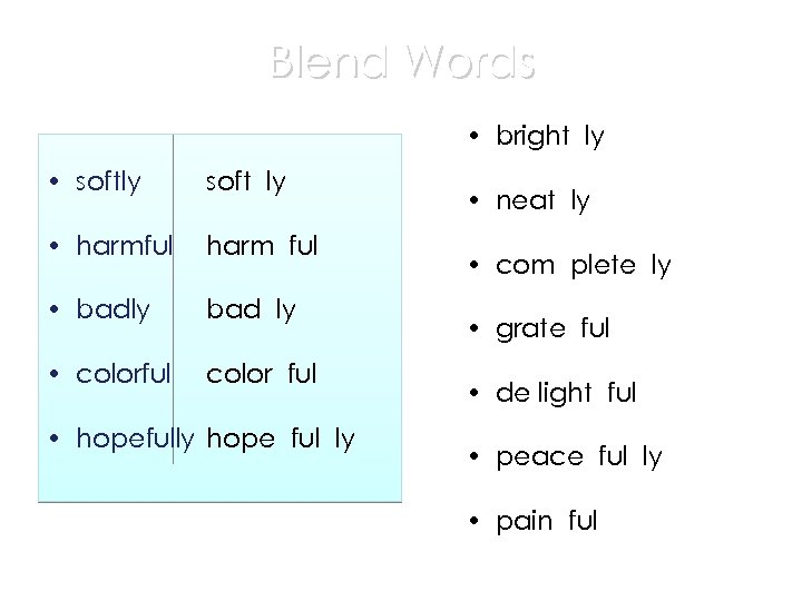 Blend Words • bright ly • softly soft ly • harmful harm ful •