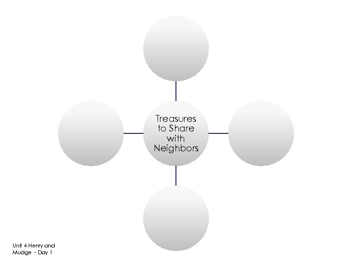 Treasures to Share with Neighbors Unit 4 Henry and Mudge - Day 1 