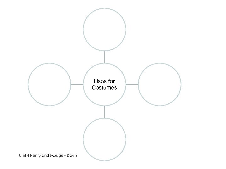 Uses for Costumes Unit 4 Henry and Mudge - Day 3 