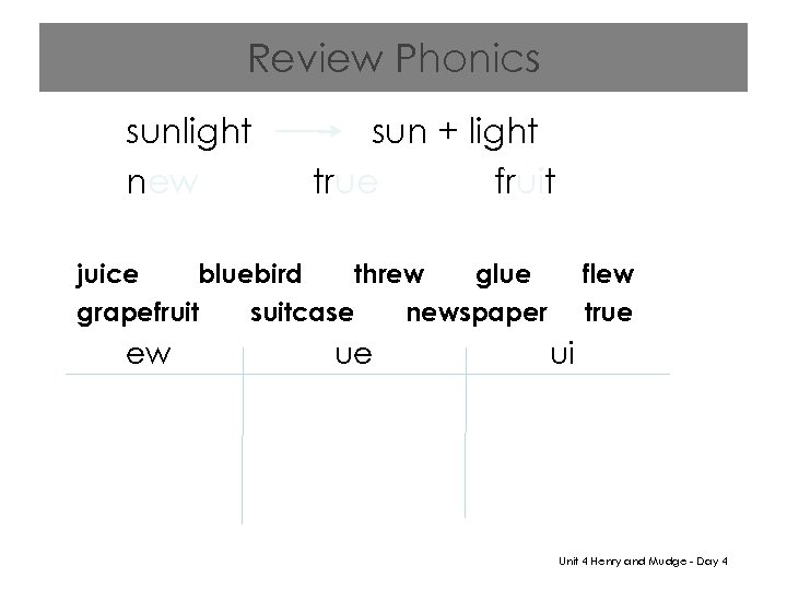 Review Phonics sunlight new sun + light true fruit juice bluebird threw glue grapefruit