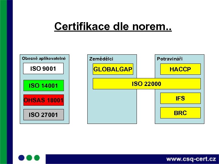 Certifikace dle norem. . Obecně aplikovatelné ISO 9001 ISO 14001 Zemědělci Potravináři GLOBALGAP HACCP