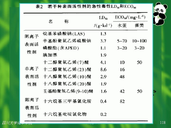 四川大学化学学院 2002年 7月26日 118 